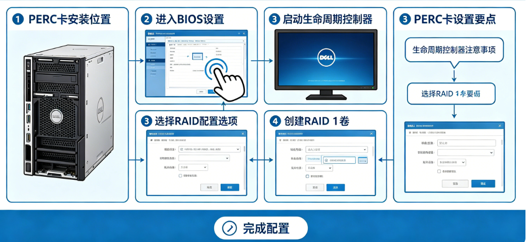 Dell服务器RAID 1怎么配置?PERC卡、生命周期控制器如何设置?