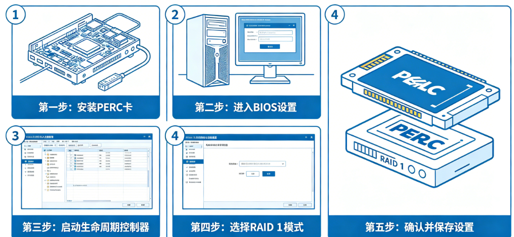 Dell服务器RAID 1怎么配置?PERC卡、生命周期控制器如何设置?