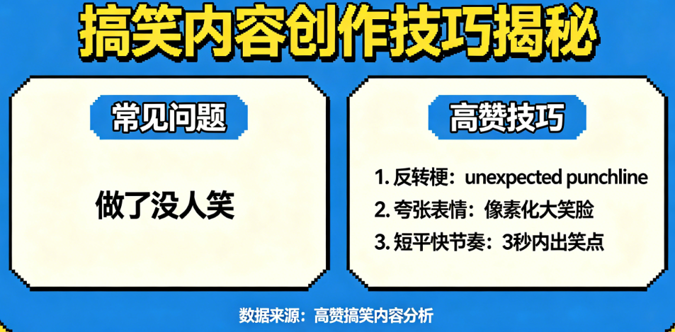 搞笑内容做了没人笑?揭秘高赞、高转发的搞笑内容创作技巧