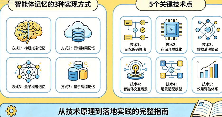 智能体记忆的3种实现方式与5个关键技术点：从技术原理到落地实践的完整指南