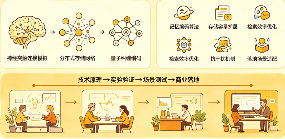 智能体记忆的3种实现方式与5个关键技术点：从技术原理到落地实践的完整指南