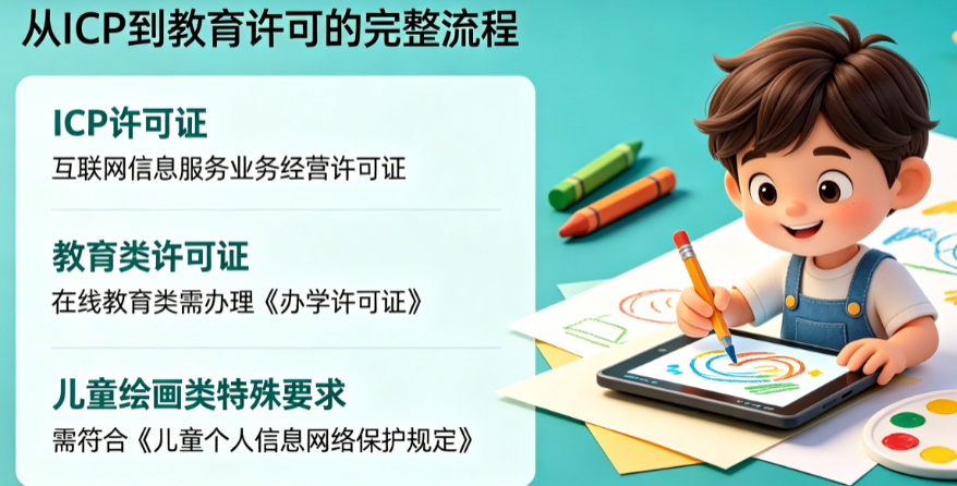 职业技能APP资质别漏办!从ICP到教育许可的完整合规指南