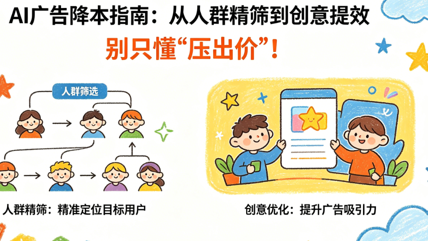 AI广告降本别只懂“压出价”!从人群精筛到创意提效的完整降本指南