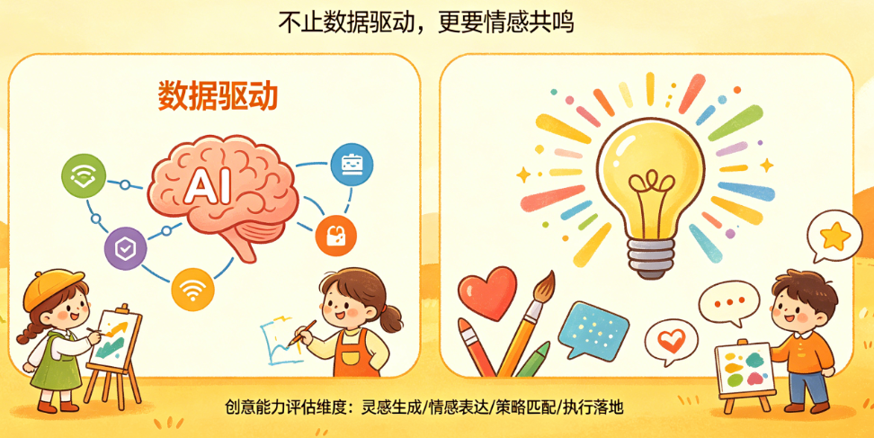 AI广告创意别只懂“数据驱动”!从灵感生成到情感表达的完整创意能力评估