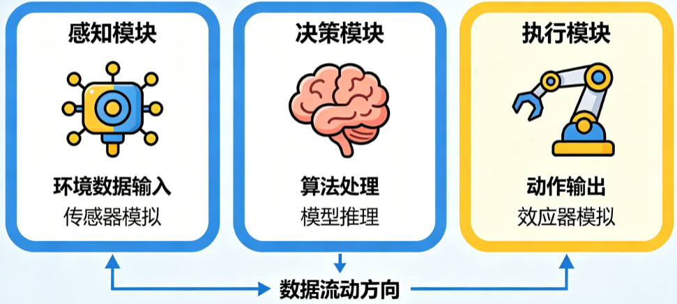 AI Agent运行底层逻辑是什么?核心架构如何拆解?