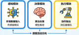 AI Agent运行底层逻辑是什么?核心架构如何拆解?