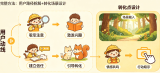 页面文案别只懂“写漂亮话”!从用户动线到转化点设计的完整策划方法