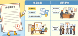 商标许可一不小心就侵权?揭秘使用范围界定的核心条款与避坑要点