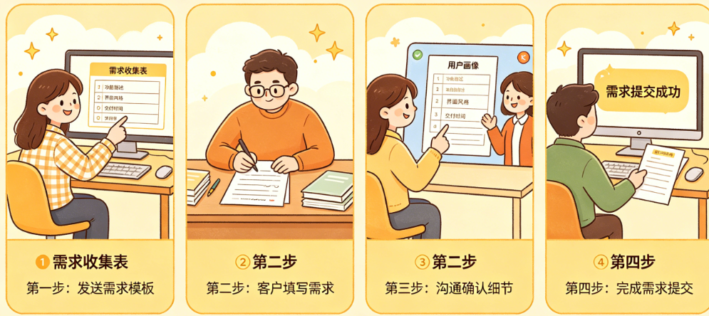 WorkBuddy来帮忙：如何让客户自己写出高质量的软件开发需求