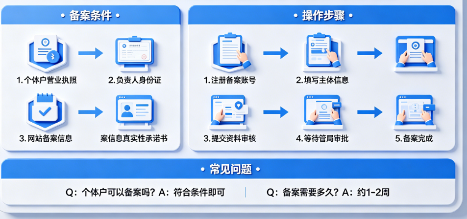 个体户想建站域名备不了案?揭秘个体户备案条件与完整操作步骤