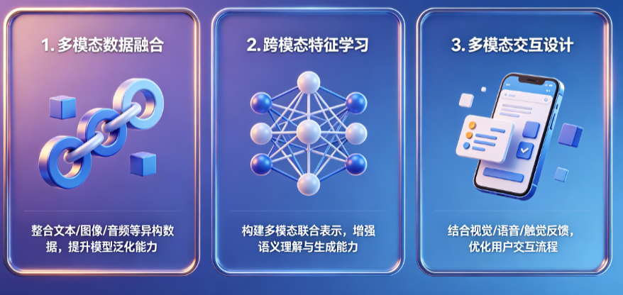 AI项目别只懂“文本模型”!从数据处理到用户体验的3个多模态提升关键点