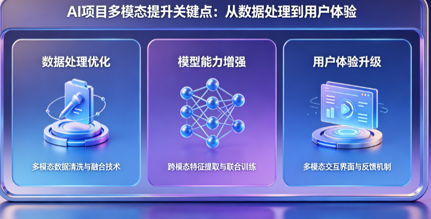 AI项目别只懂“文本模型”!从数据处理到用户体验的3个多模态提升关键点