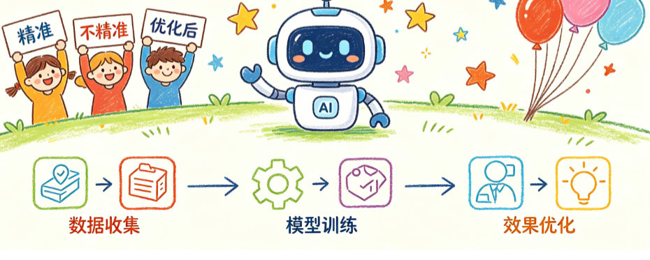 相似受众找到了不精准?揭秘AI找相似受众的核心逻辑与优化技巧
