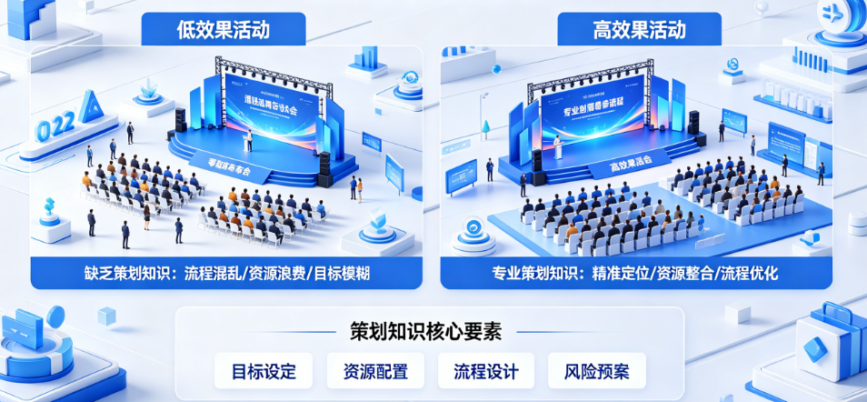 同样的预算，为什么活动效果差距巨大？策划知识才是关键
