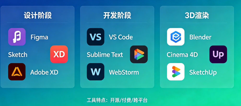 网站制作软件别只懂“Dreamweaver”!从设计到开发的完整工具清单