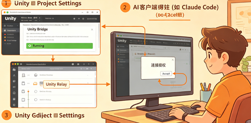 MCP怎么接入Unity?智能场景控制的完整实现路径
