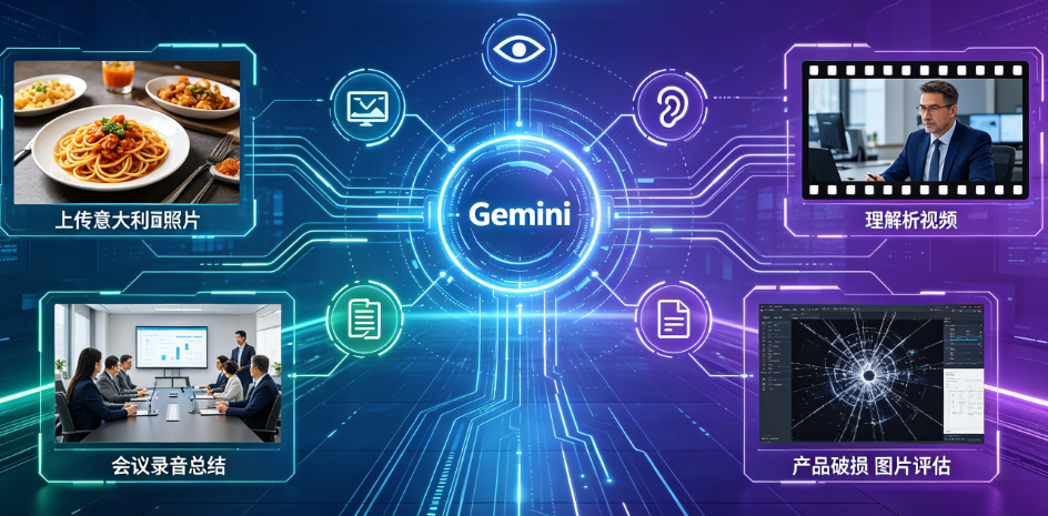 Gemini多模态处理快速上手:一周内从零到实践的步骤与方法