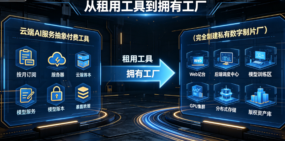 AI短剧系统源码交付怎么做?如何搭建私有化“AI制片厂”告别SaaS年费?