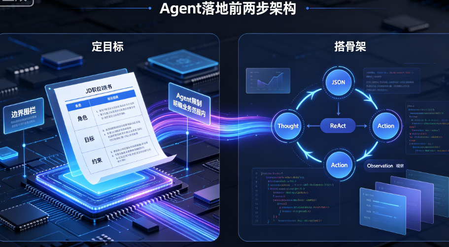 大模型Agent开发怎么落地?从理论到实践的5个关键步骤