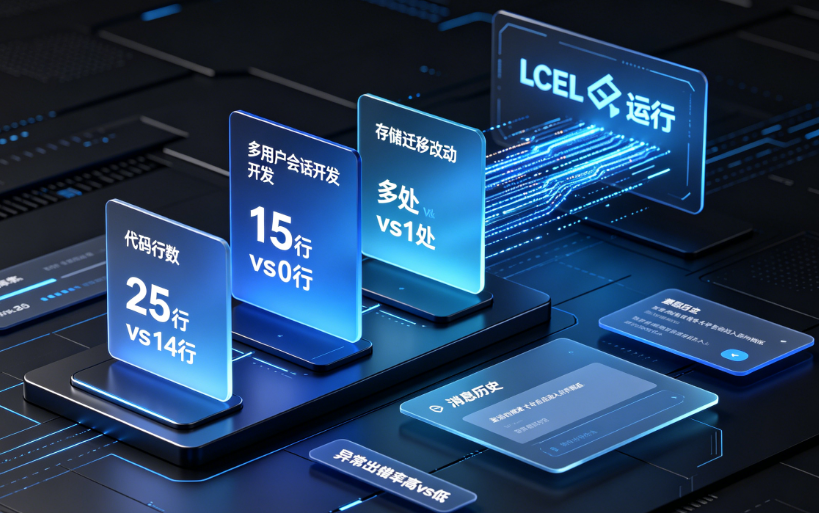 手动管理对话历史 vs 使用Runnable：代码量和维护成本的差距有多大?