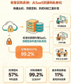 食堂采购系统源码怎么设计？核心功能与技术实现如何落地？