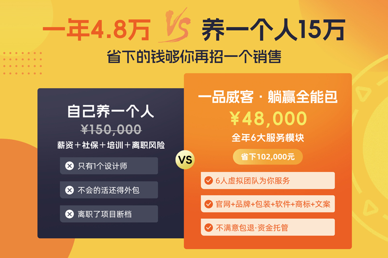 花一个人的钱，享6人虚拟团队全年待命！一品威客雇主“躺赢·全能包”来啦