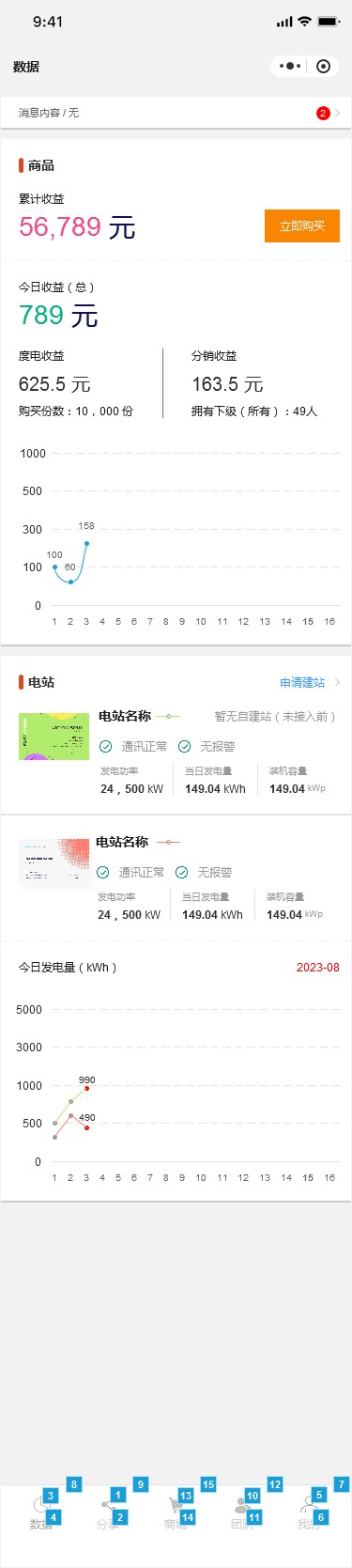 新能源项目（太阳能发电）