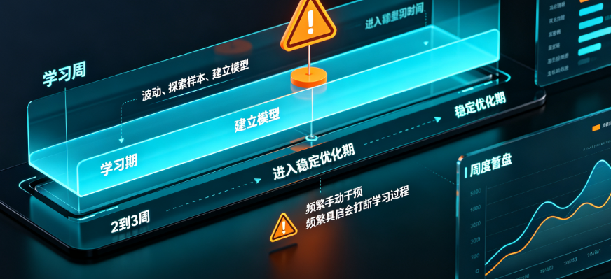 AI投放设置了没效果?揭秘正确的设置步骤与核心参数调节技巧