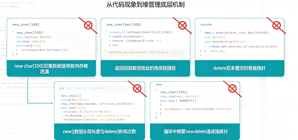 C++内存管理怎么实战?5个经典笔试题揭示new/delete与野指针规避的核心