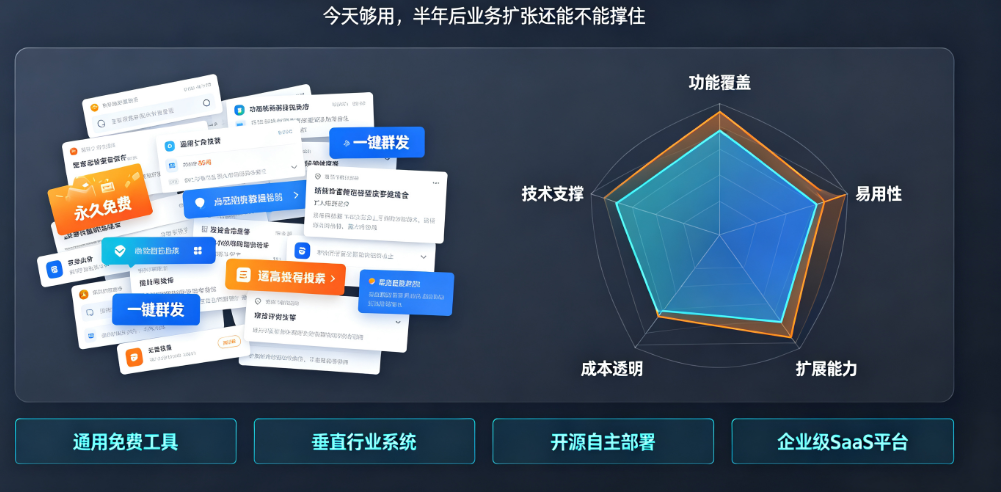 信息发布软件别只懂免费版!从功能需求到扩展性的完整评测对比