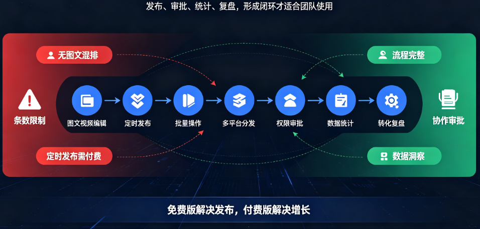 信息发布软件别只懂免费版!从功能需求到扩展性的完整评测对比