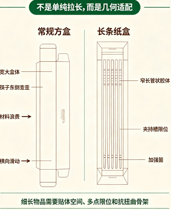 长条纸盒 vs 常规方盒:筷子包装结构设计有何特殊讲究?