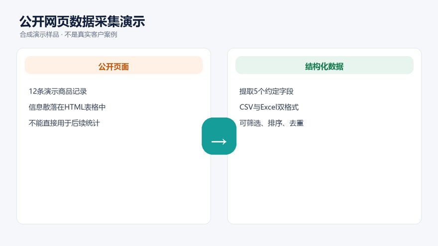 公开网页信息采集整理与Excel报告
