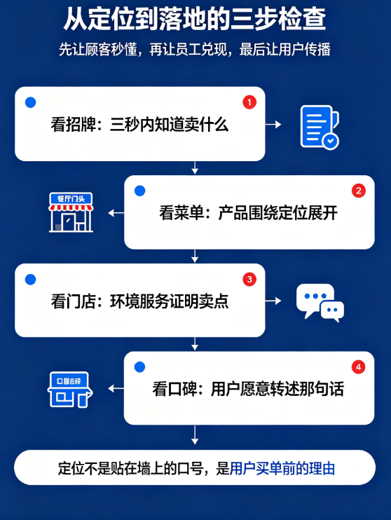 餐饮品牌定位的终极目的是占领品类?不，是占领用户的一句话
