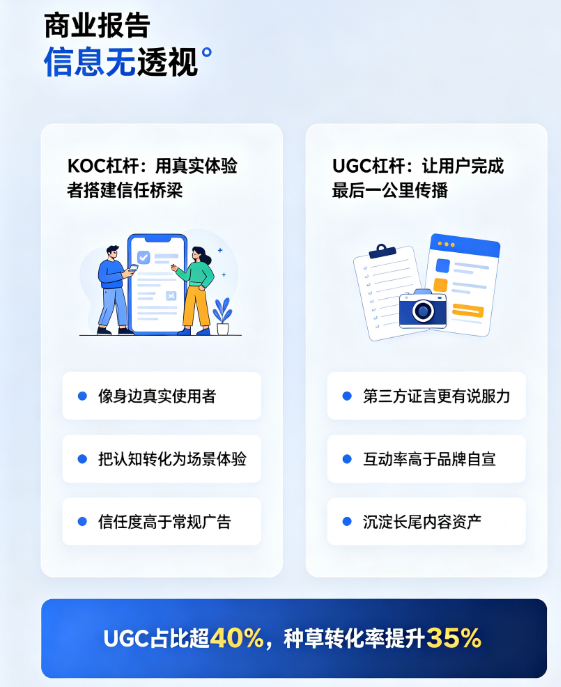 社交营销4大杠杆：话题、事件、KOC、UGC的组合打法