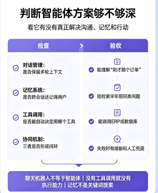 智能体定制开发的核心功能拆解：对话、记忆与工具调用是如何实现的?