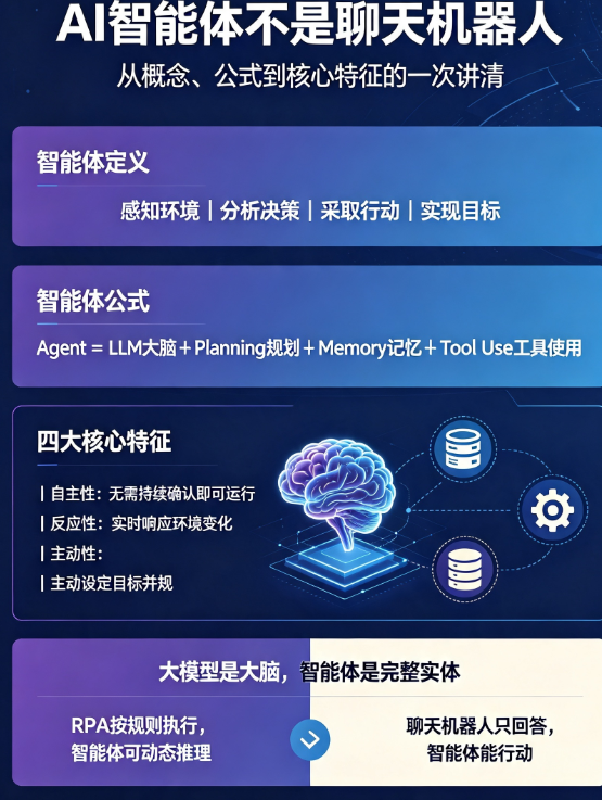 智能体别只懂“AI助手”!从概念定义到核心特征的完整入门解析
