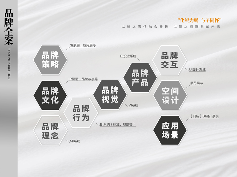 从“做个LOGO”到“品牌全案”：中小企业创意需求的进化