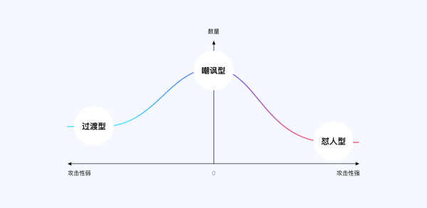 上亿人使用的QQ IPAD版「斗图神器」原来是这么设计出来的