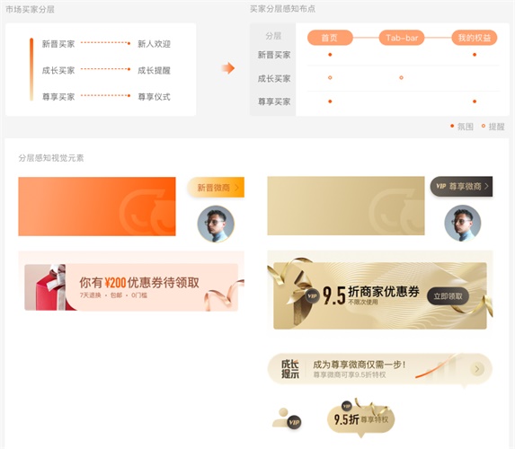 uisdc-al-20180328-17.jpg 产品迭代中,如何做到视觉设计的继承和升级