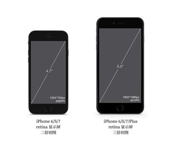 iPhones (2).jpg IOS+ANDROID的切图与标注方法