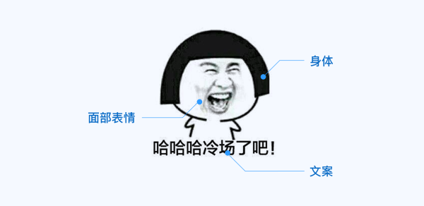 上亿人使用的QQ IPAD版「斗图神器」原来是这么设计出来的