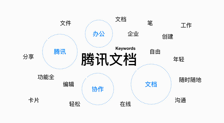 腾讯文档品牌形象设计