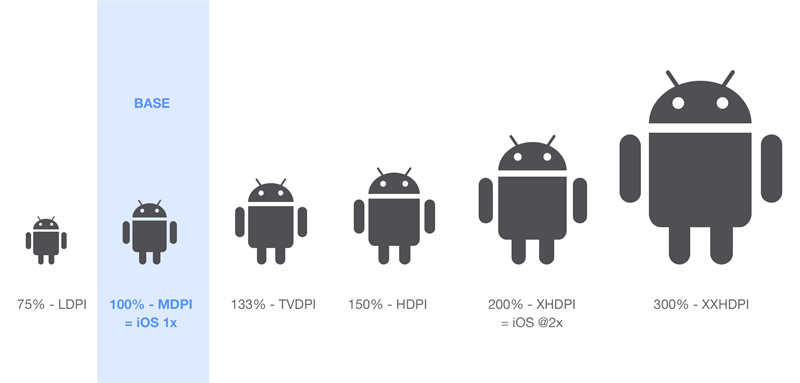 Android 的切图与标注.png IOS+ANDROID的切图与标注方法