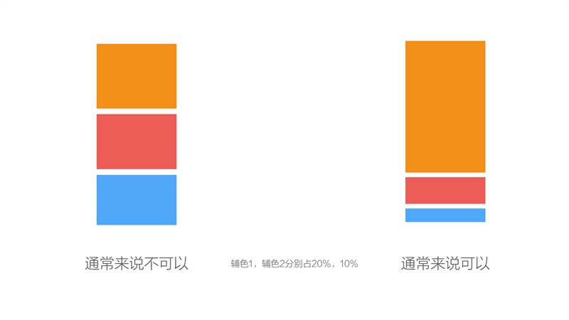 从平庸到卓越!5个帮你快速提高设计稿质感的实用方法