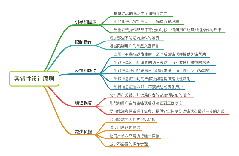 来学习一下产品的容错性设计原则
