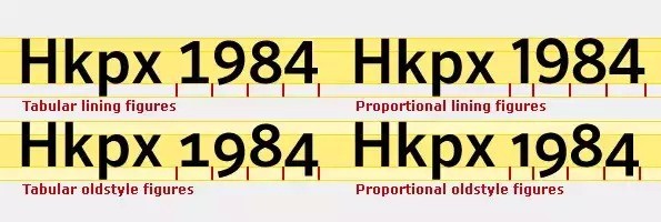 网站的关键！教你13步打造优雅的WEB字体设计