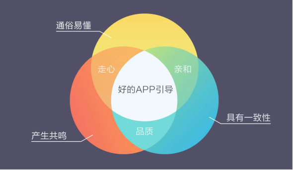 实战干货！怎么让引导页不再是无用小透明？