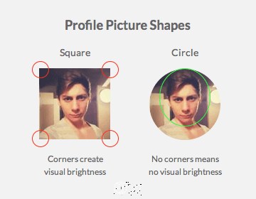 2.jpg 为什么UI设计中,用户的个人头像大多是圆形的?