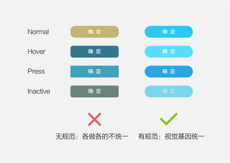超实用6步透视网易设计规范（附完整PDF下载）